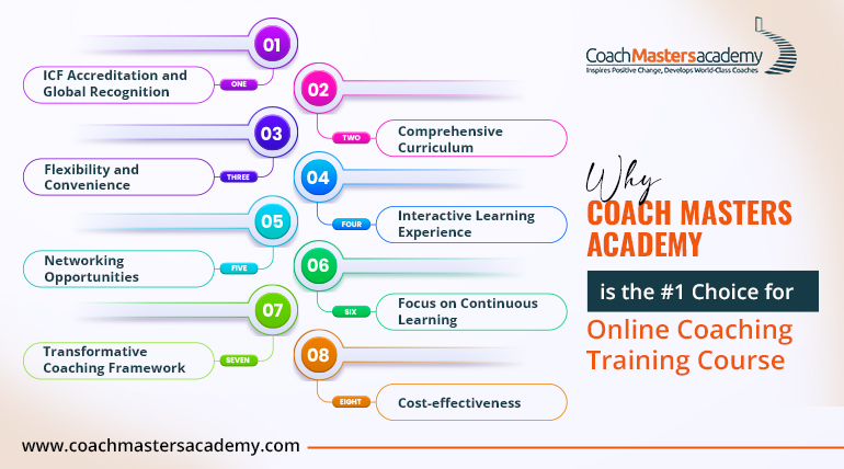 Why Coach Masters Academy is the #1 Choice for Online Coaching Training Course