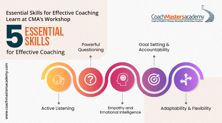 Essential Skills for Effective Coaching: Learn at CMA’s Workshop